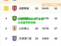 科隆队主场胜利，豪取三分追平积分榜