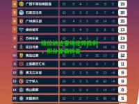 格拉纳达客场逆转胜利，积分暂霸榜首