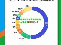 世界各地体育品牌走向全球市场