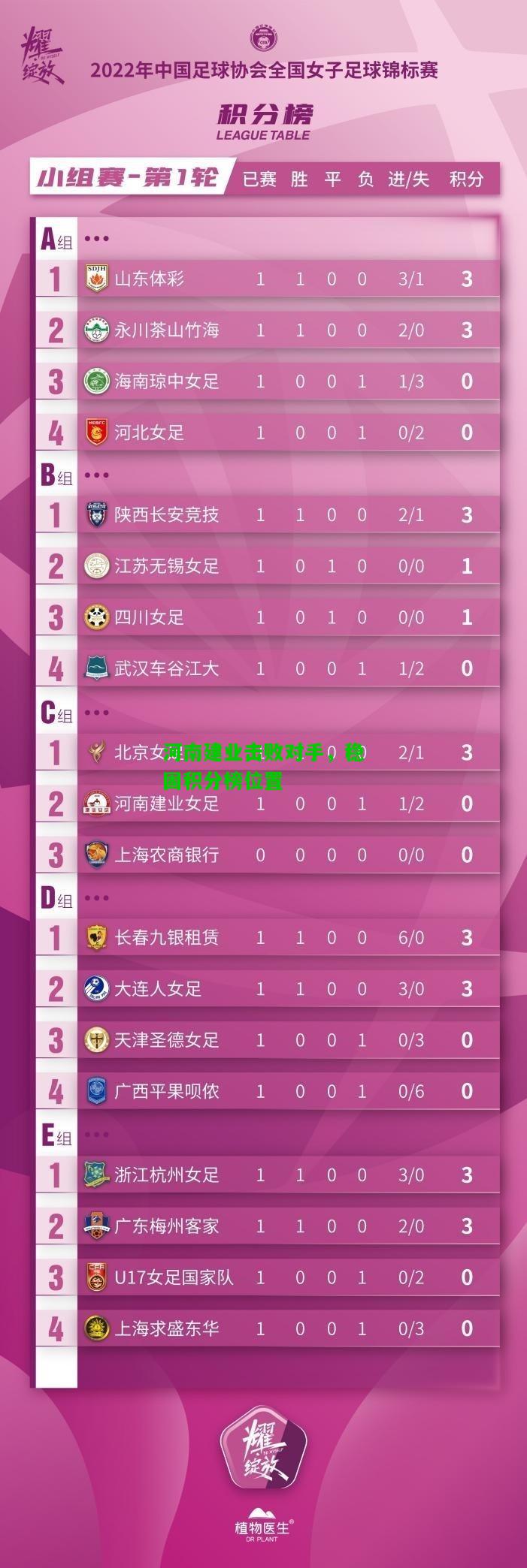 河南建业击败对手，稳固积分榜位置