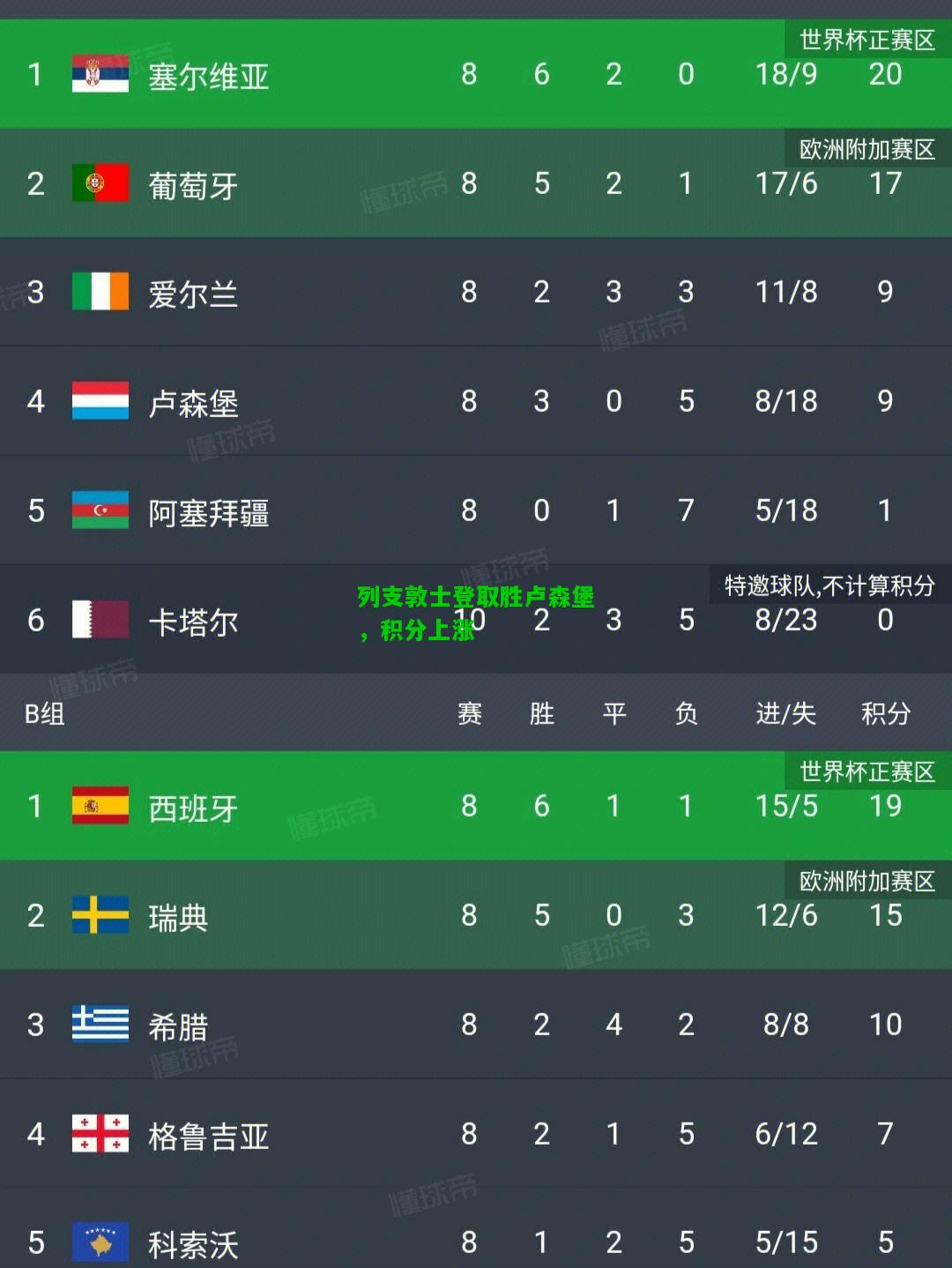 列支敦士登取胜卢森堡，积分上涨