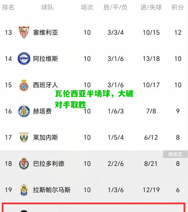 瓦伦西亚半场球，大破对手取胜