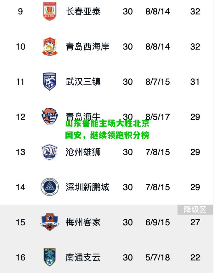 山东鲁能主场大胜北京国安，继续领跑积分榜